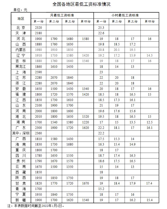 新年漲錢了！工資、養(yǎng)老金、醫(yī)保迎來(lái)新調(diào)整