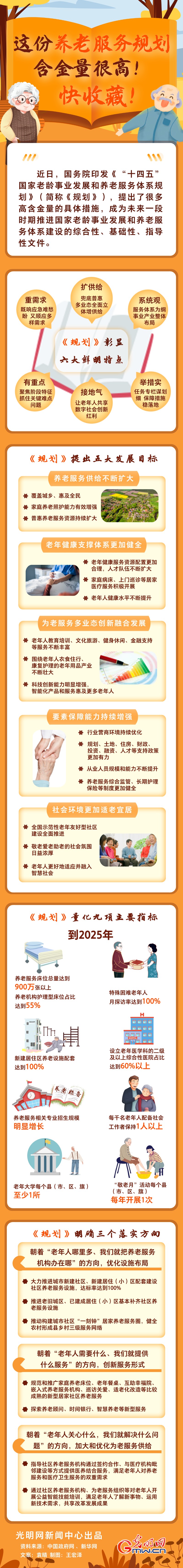 圖解丨這份養(yǎng)老服務(wù)規(guī)劃含金量很高！快收藏！