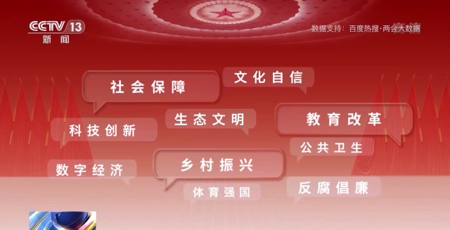 話題聲量大增 多方期待滿滿！詞云圖帶你看今年兩會→