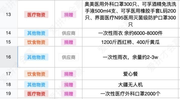 這份救命文檔，刷屏了！