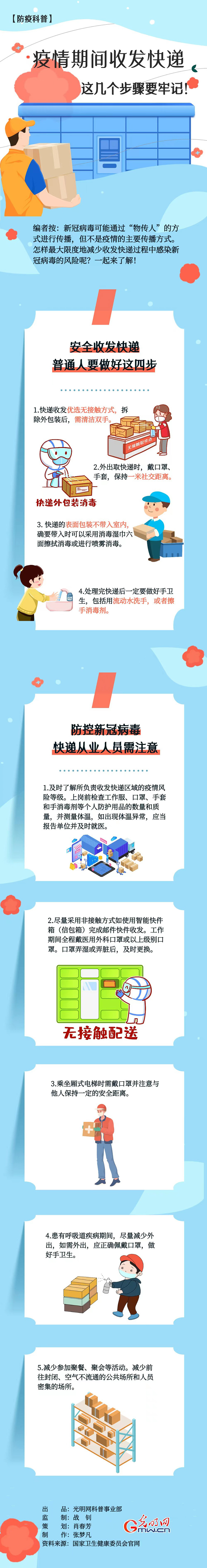 【防疫科普】疫情期間收發(fā)快遞，這幾個(gè)步驟要牢記！