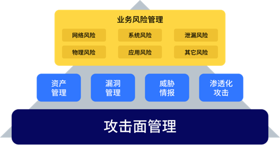 何為攻擊面管理？這份行業(yè)權(quán)威白皮書為你解讀