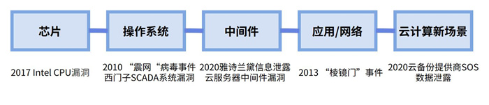 越來越多機構(gòu)布局網(wǎng)安，“跟風(fēng)”還是“價值”投資？