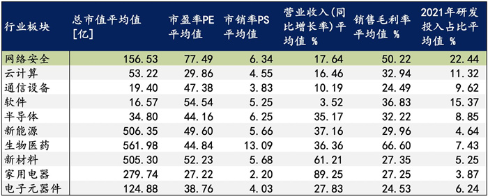 越來越多機構(gòu)布局網(wǎng)安，“跟風(fēng)”還是“價值”投資？