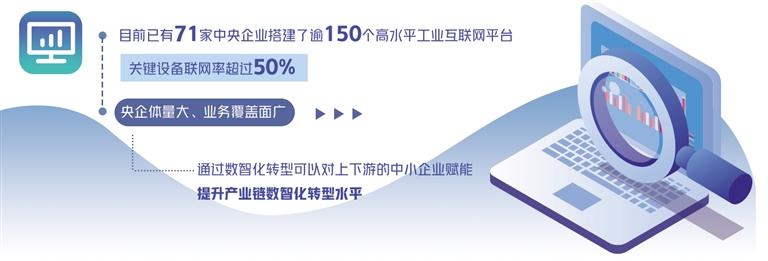國企數(shù)字化轉(zhuǎn)型提速 積極推進業(yè)務業(yè)態(tài)創(chuàng)新