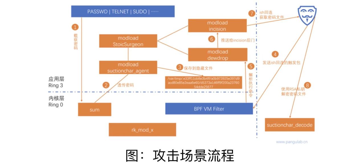 西工大被美國(guó)網(wǎng)絡(luò)攻擊又一重要細(xì)節(jié)曝光！要小心“飲茶”！