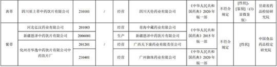17批次藥品不合規(guī)！涉湖北同德堂產(chǎn)藿香正氣水等