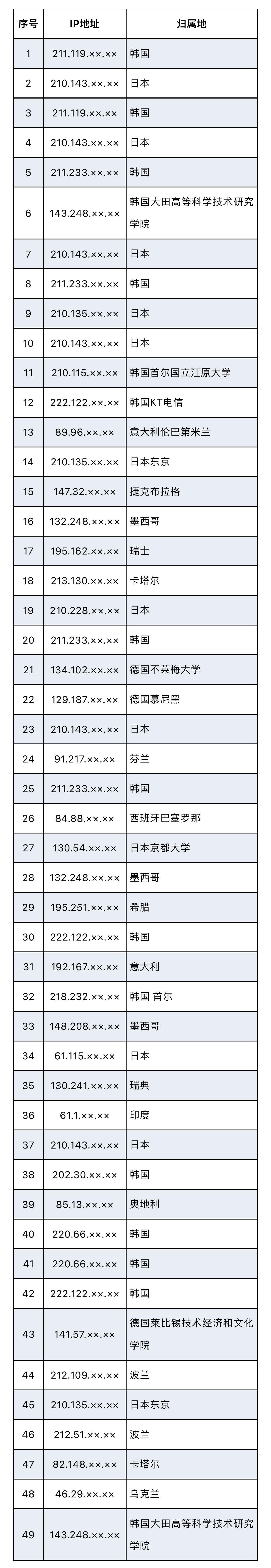 美國網(wǎng)攻西工大另一圖謀曝光：查詢中國境內敏感身份人員信息