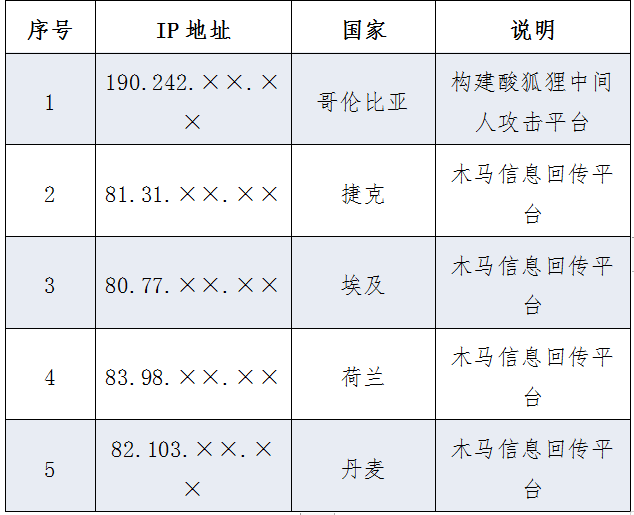 美國網(wǎng)攻西工大另一圖謀曝光：查詢中國境內敏感身份人員信息