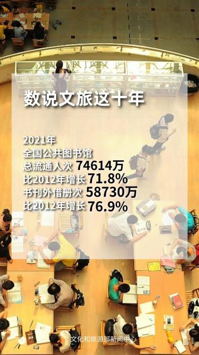 圖片來(lái)源：文化和旅游部官方政務(wù)新媒體平臺(tái)。