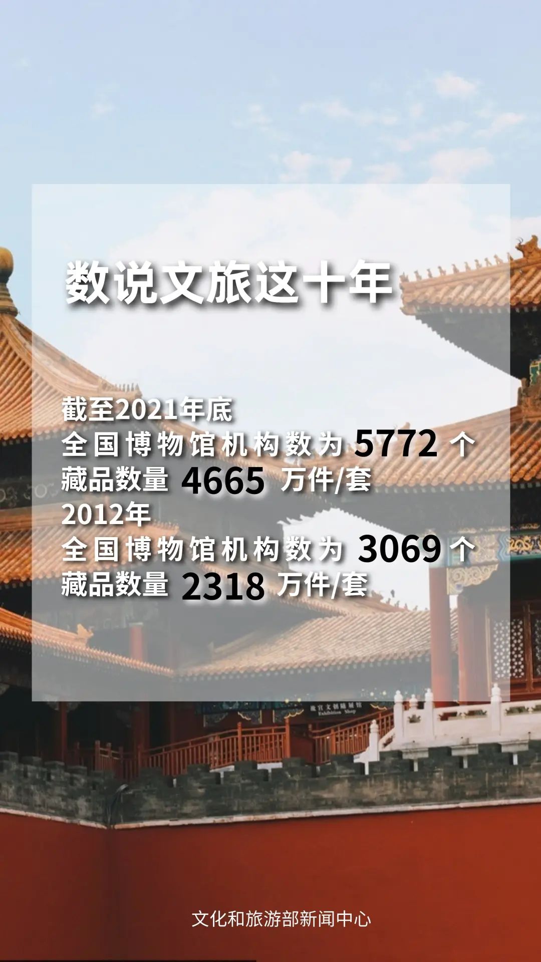 圖片來源：文化和旅游部官方政務(wù)新媒體平臺(tái)。