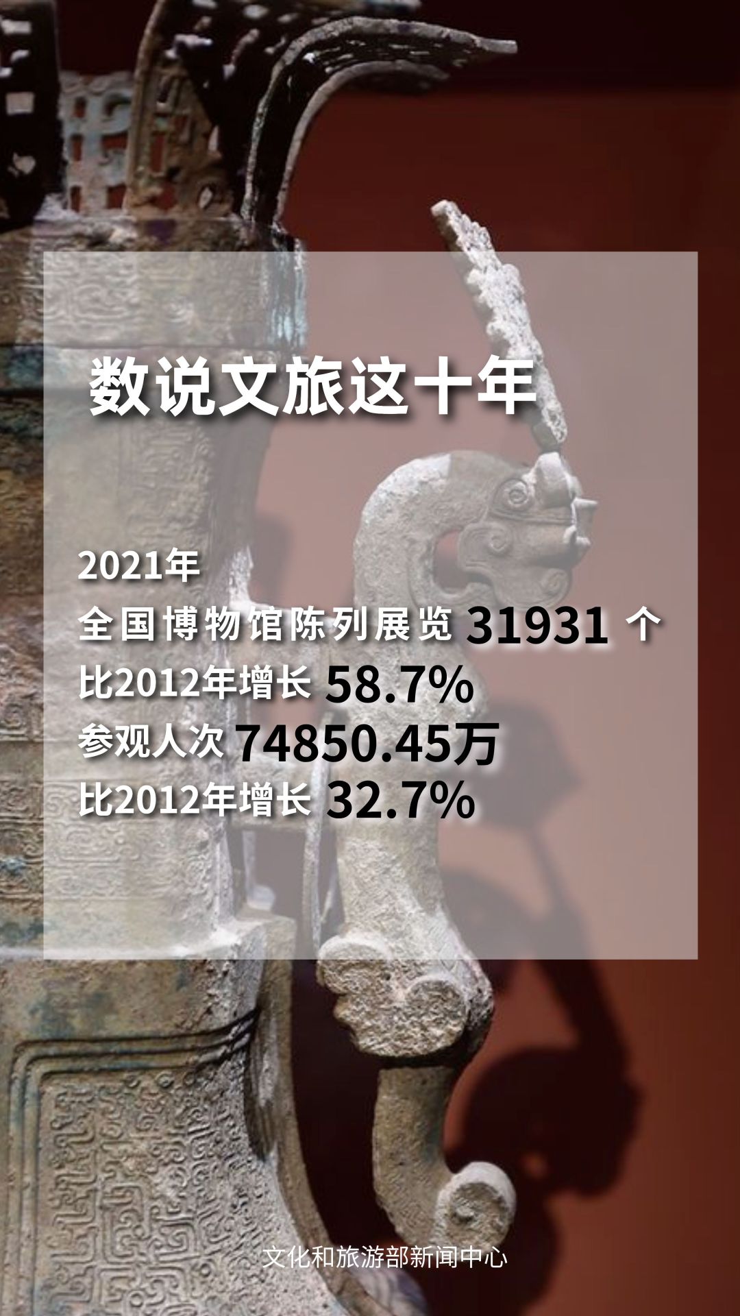 圖片來源：文化和旅游部官方政務(wù)新媒體平臺(tái)。