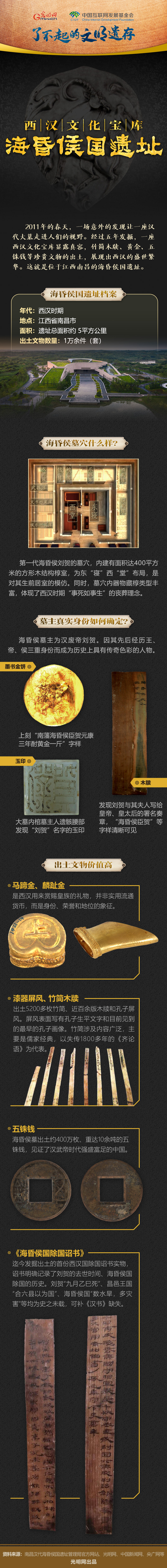 【何以中國】了不起的文明遺存丨圖解：西漢文化寶庫——?；韬顕z址