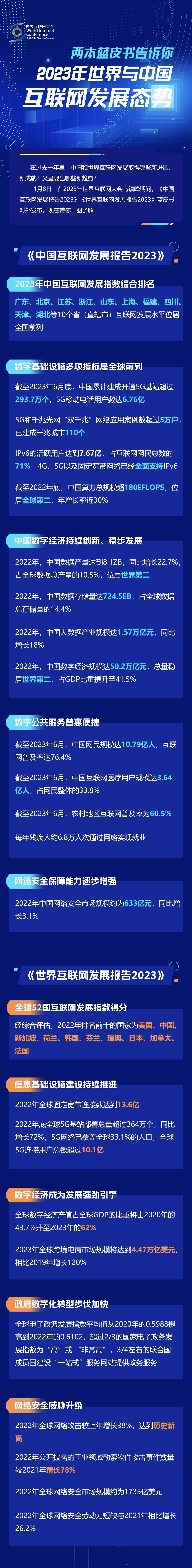 一圖讀懂！兩本藍(lán)皮書告訴你2023年世界與中國互聯(lián)網(wǎng)發(fā)展態(tài)勢