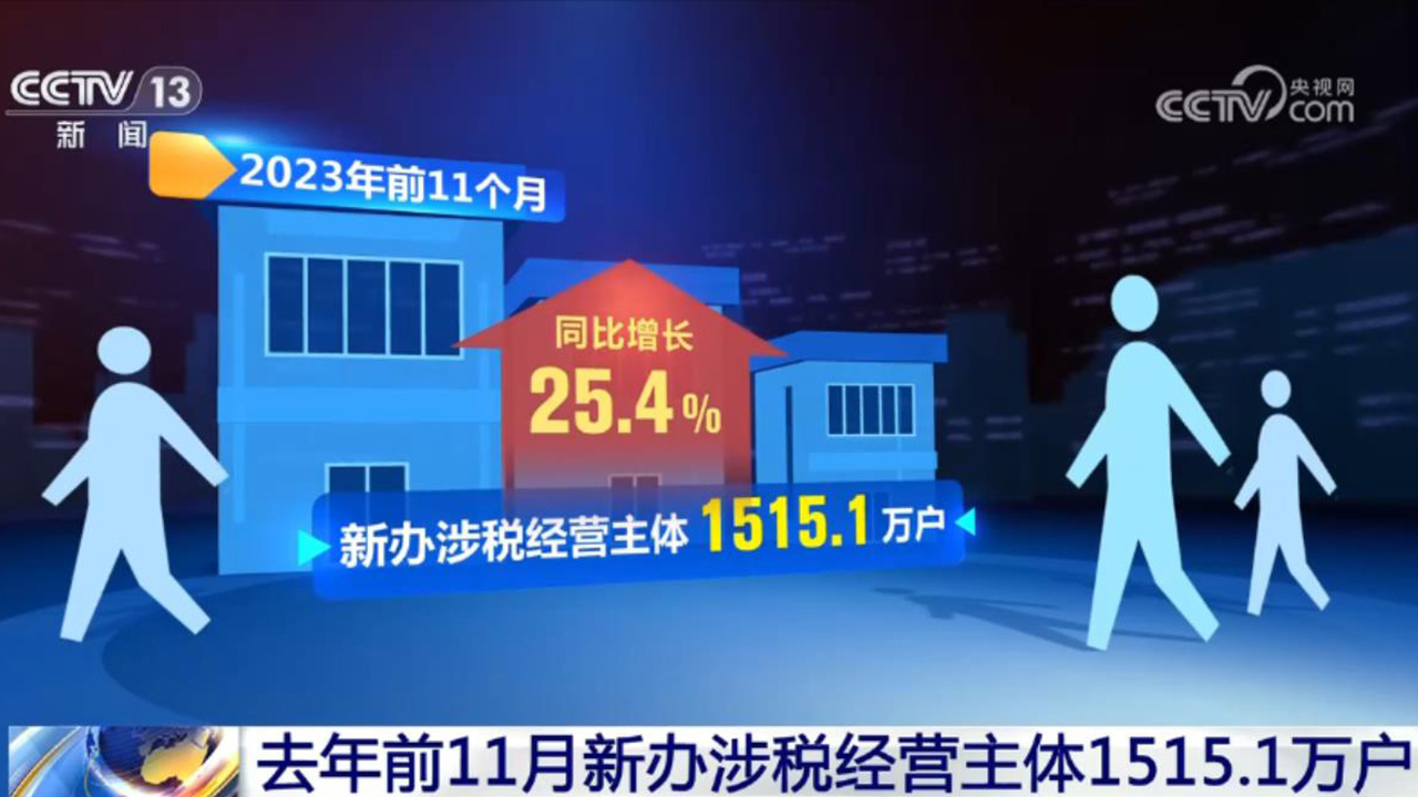 活力持續(xù)向好、內(nèi)生動(dòng)力增長(zhǎng) 中國(guó)經(jīng)濟(jì)整體穩(wěn)定恢復(fù)
