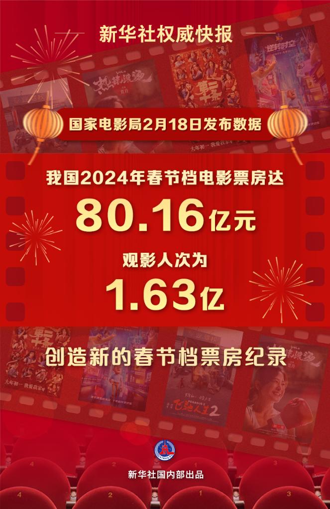 文化新觀察｜2024年春節(jié)檔：目光向下，關(guān)注普通人的“喜怒哀樂”
