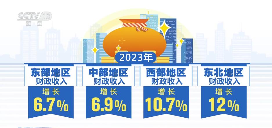 按下“快進鍵”、跑出“加速度” 中國經(jīng)濟“跑進”發(fā)展的“春天”