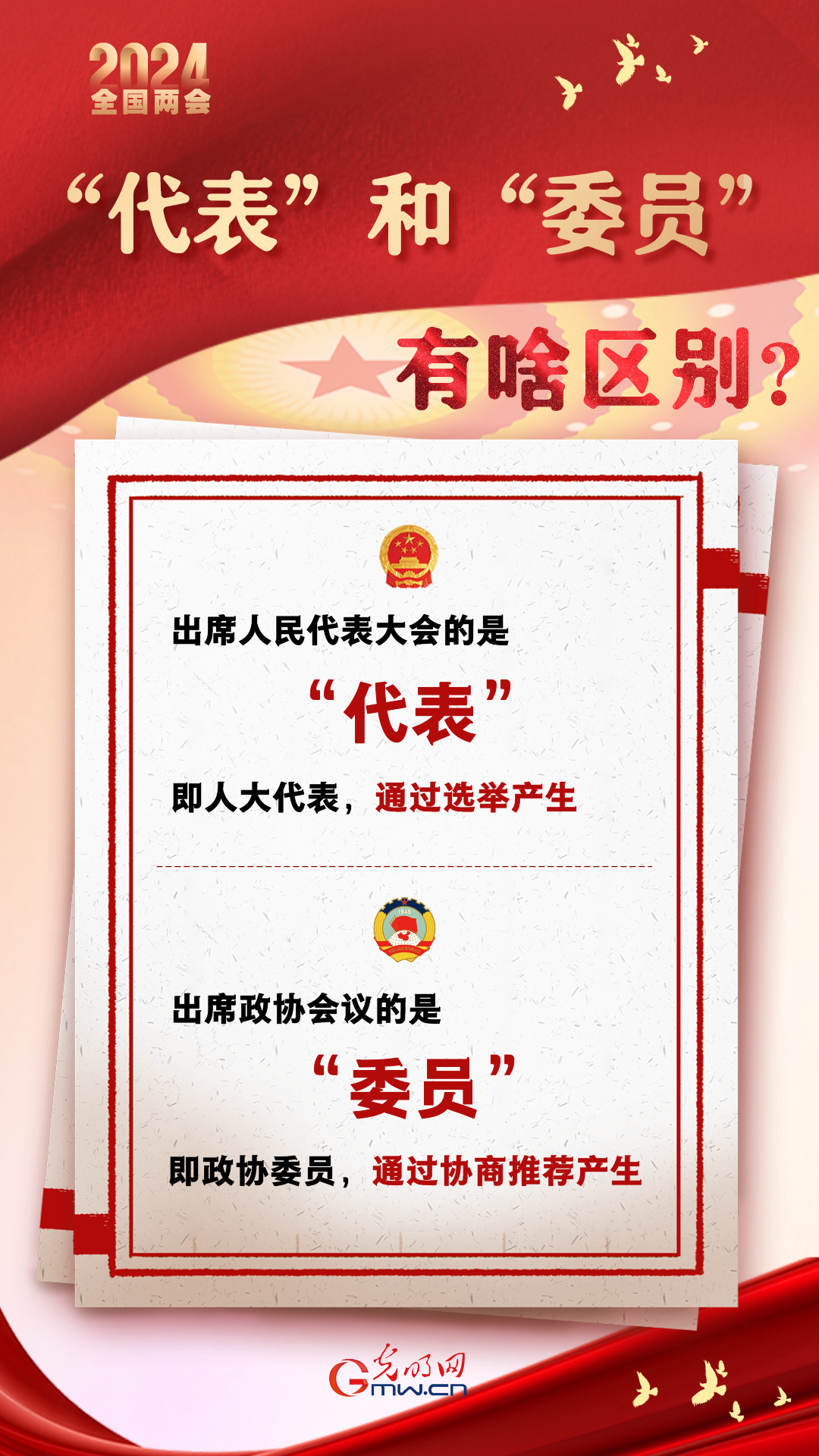 【兩會通】“代表”和“委員”有啥區(qū)別？