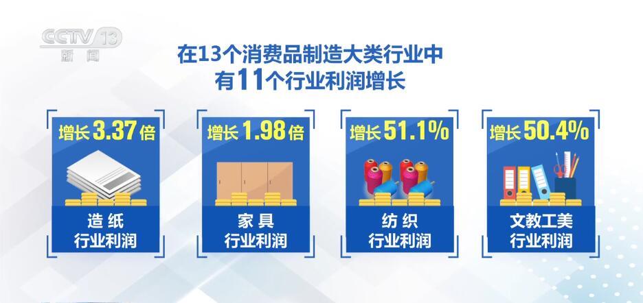 從數(shù)據(jù)里讀懂“中國(guó)信心” 高質(zhì)量發(fā)展呈現(xiàn)萬千氣象