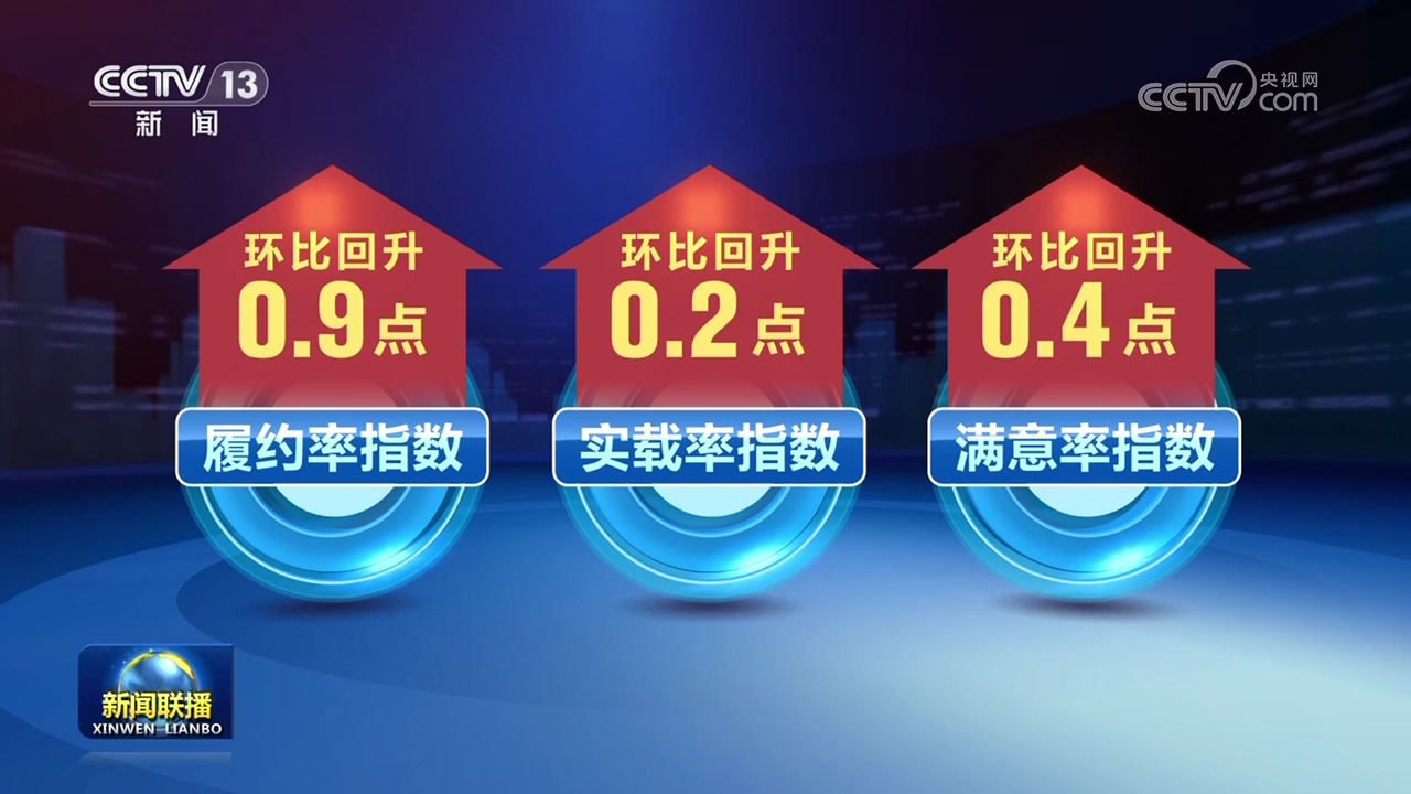 中國電商物流指數連續(xù)三個月環(huán)比回升