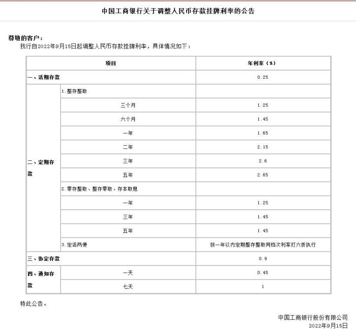 中國工商銀行關(guān)于調(diào)整人民幣存款掛牌利率的公告。截圖自中國工商銀行官網(wǎng)