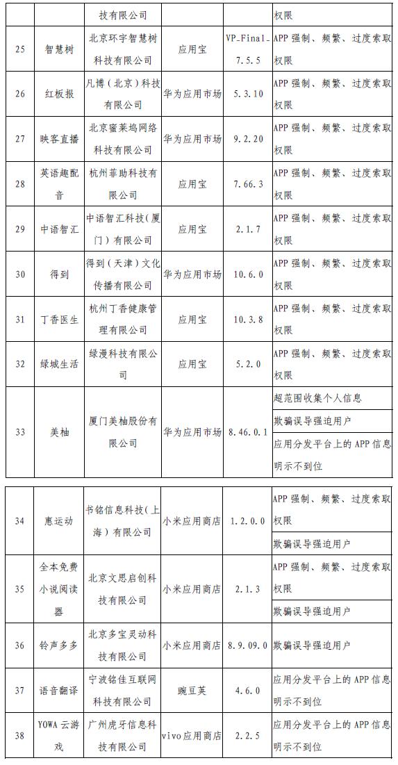 工信部網(wǎng)站信息截圖。