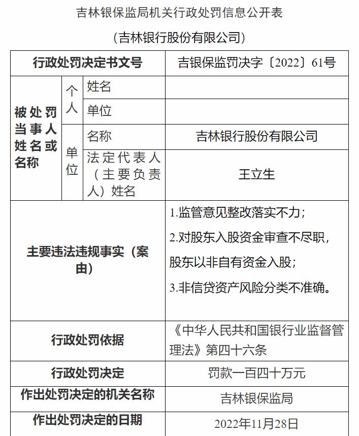 吉林銀保監(jiān)局網(wǎng)站信息截圖。