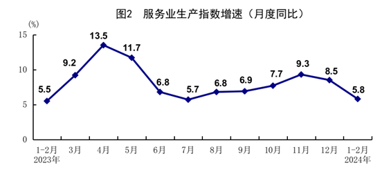 國家統計局：1-2月份國民經濟穩(wěn)中有升