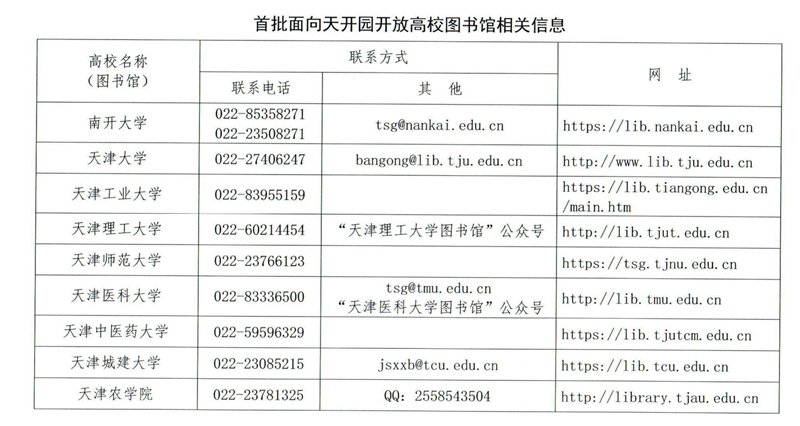 首批面向天開園開放高校圖書館相關(guān)信息。天津市教委供圖