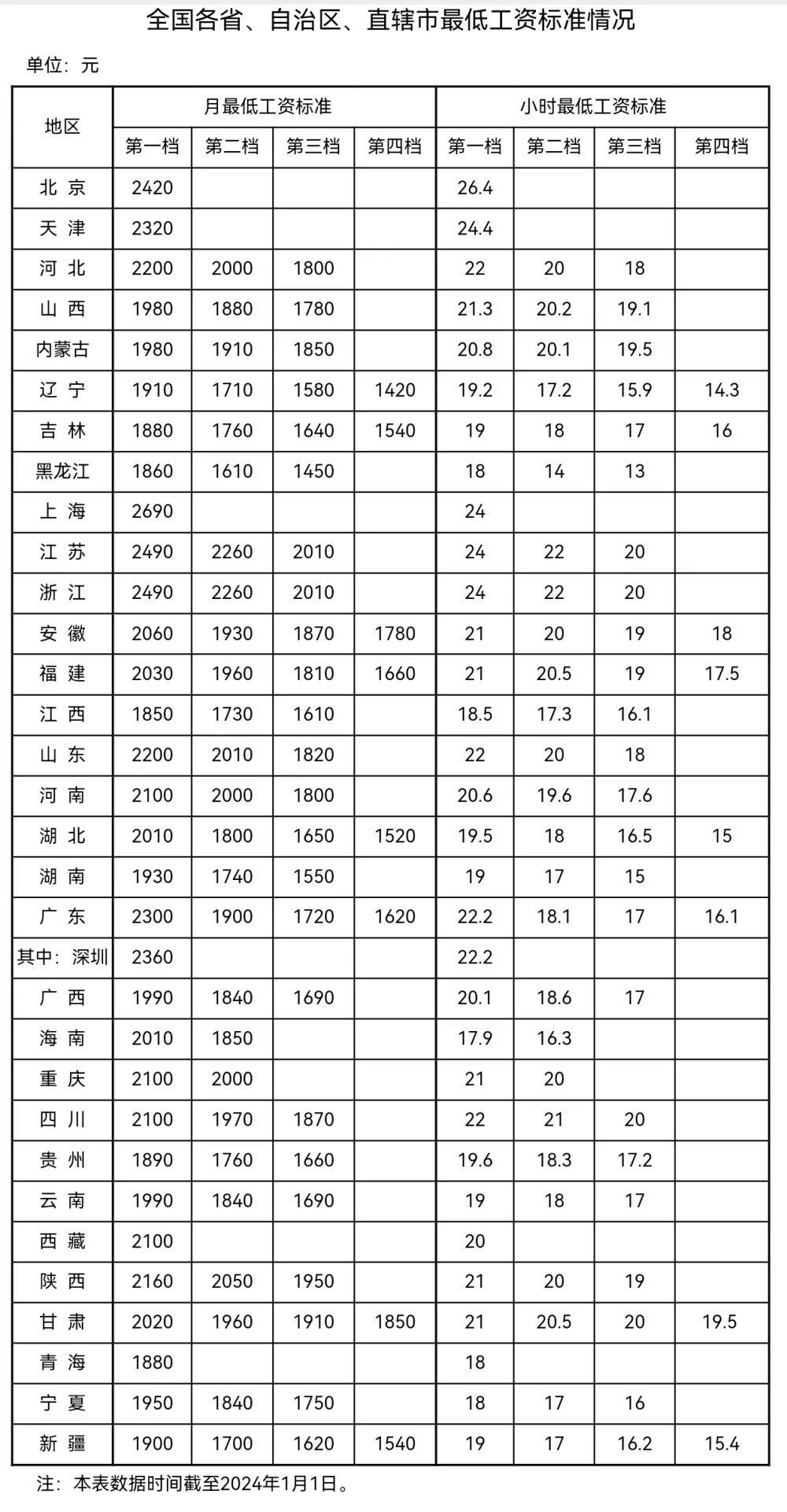 來(lái)自人社部網(wǎng)站。