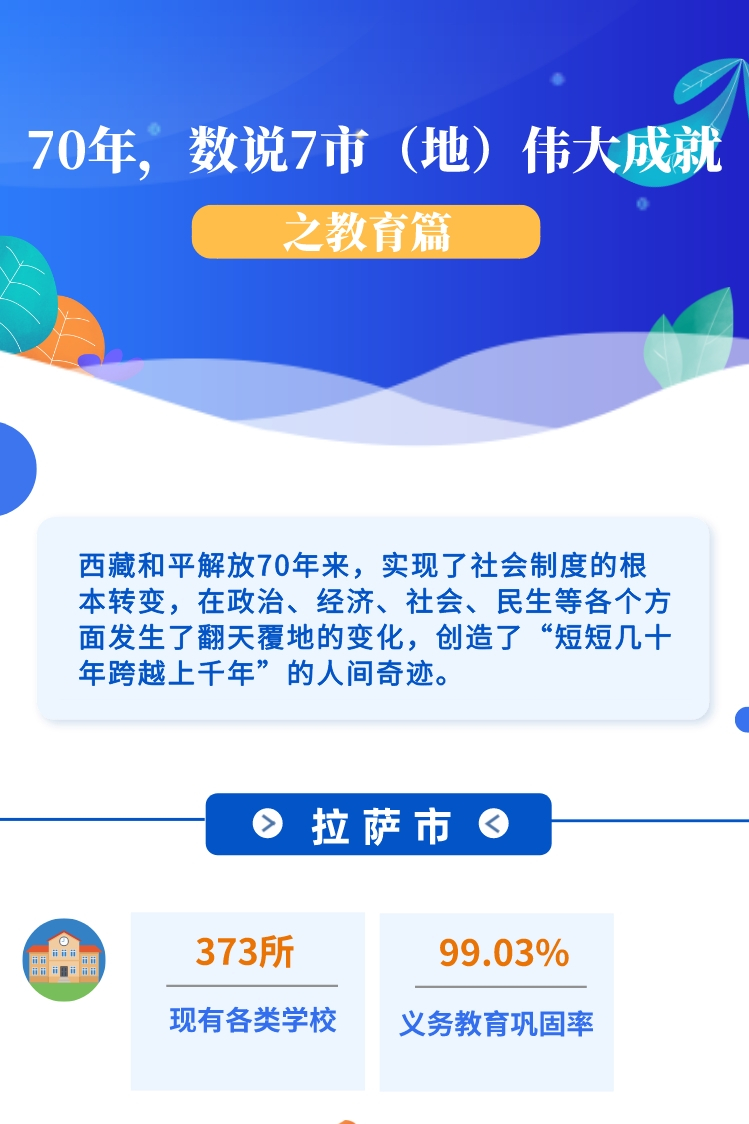 ??-圖解 70年，數(shù)說7市（地）偉大成就之教育篇(1)(1)_副本.jpg