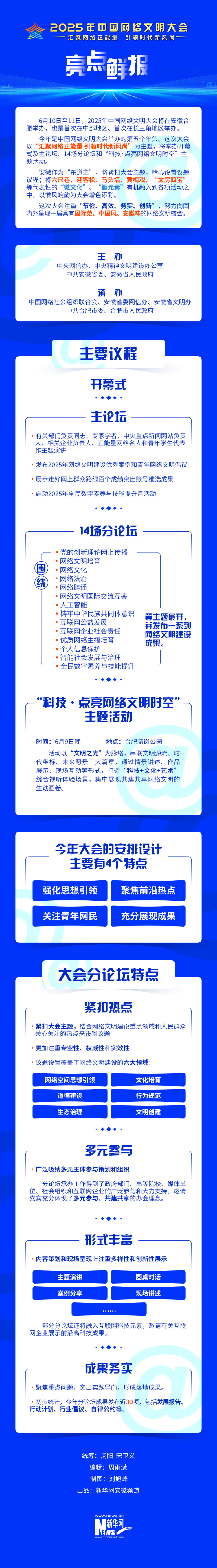 2025年中國網(wǎng)絡文明大會亮點鮮報