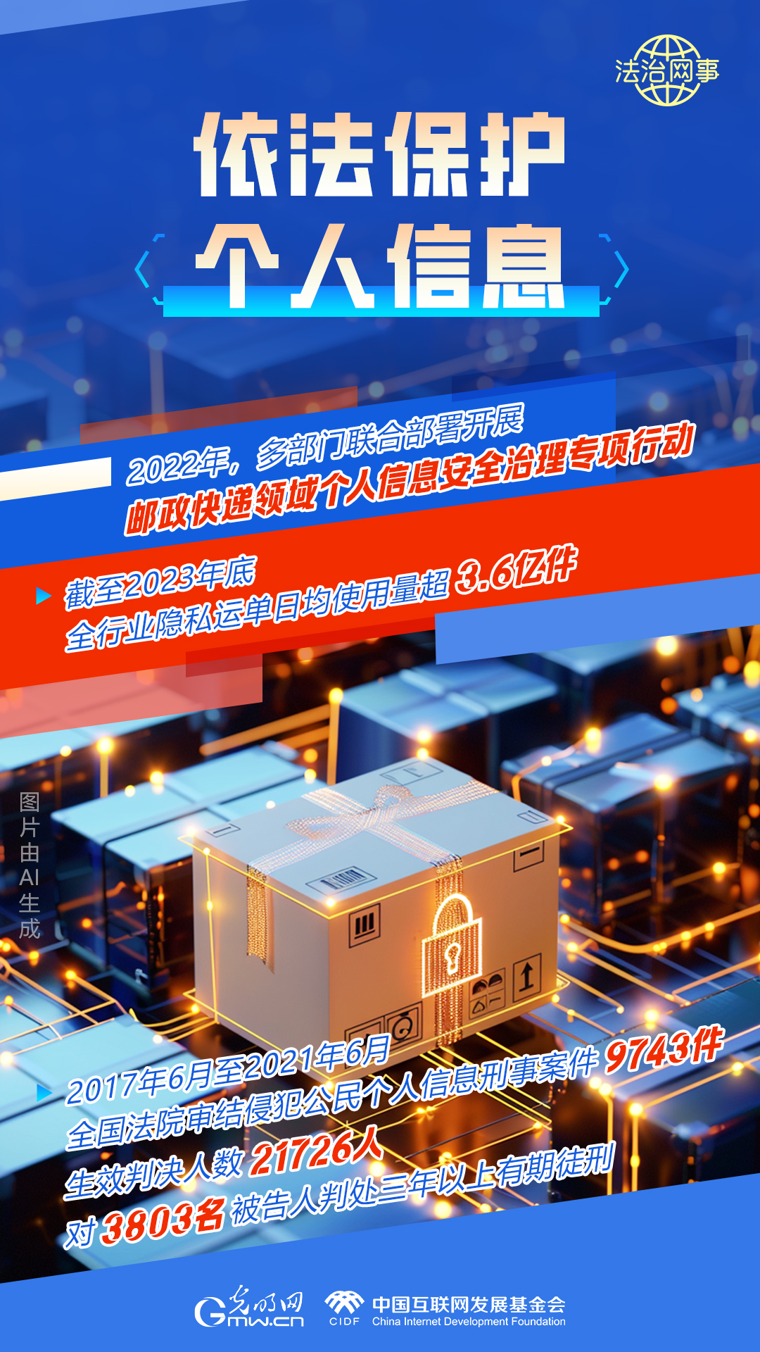 【法治網(wǎng)事】AI繪報(bào)告丨網(wǎng)絡(luò)法治建設(shè)30年，這些數(shù)據(jù)很高光