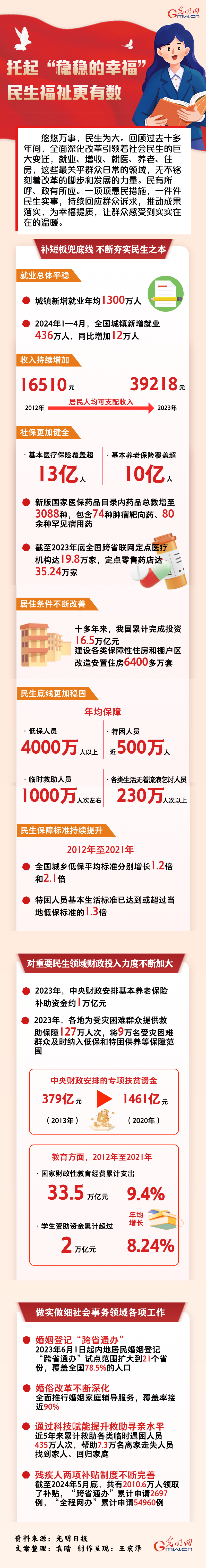 數(shù)讀深改丨托起“穩(wěn)穩(wěn)的幸?！?民生福祉更有數(shù)