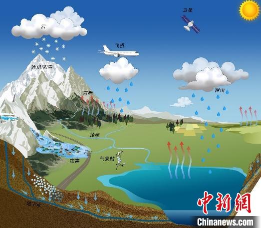 氣候變化如何影響青藏高原湖泊？中國科學(xué)家繪制“全景圖”