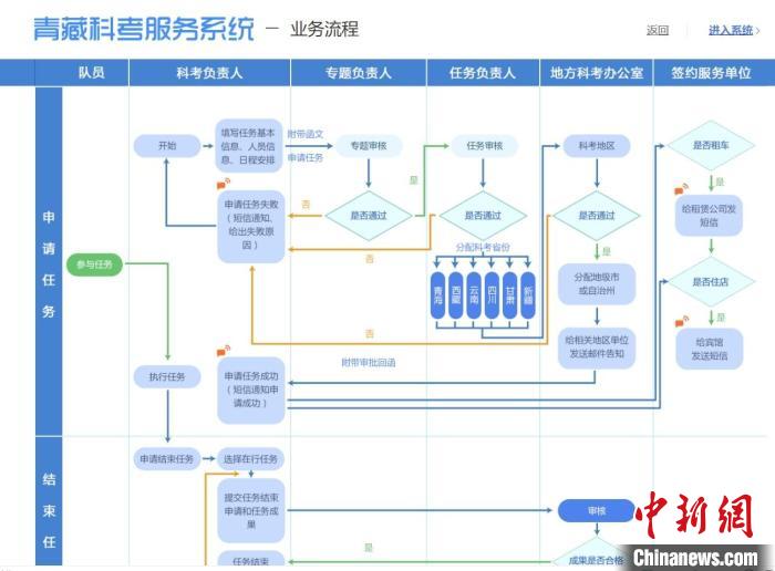 圖為第二次青藏高原綜合科學(xué)考察服務(wù)保障系統(tǒng)。青海省科技廳供圖 青海省科技廳供圖 攝