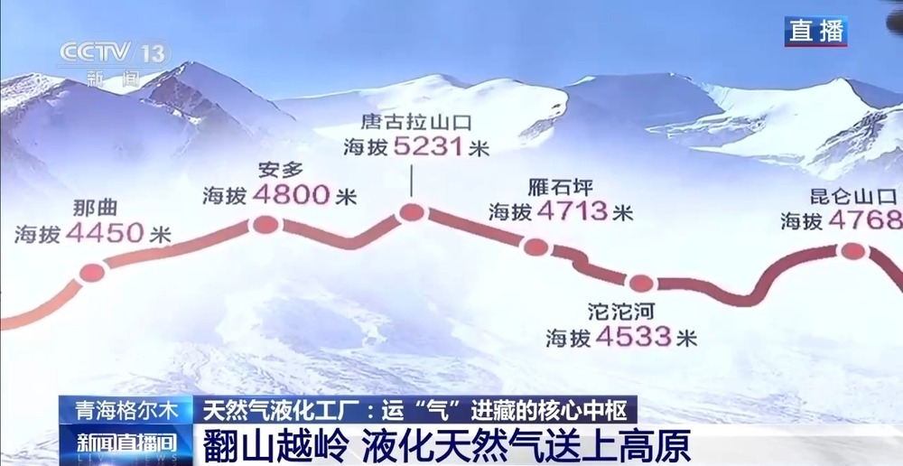 青藏高原如何保供暖？感受液化天然氣的進(jìn)藏之旅