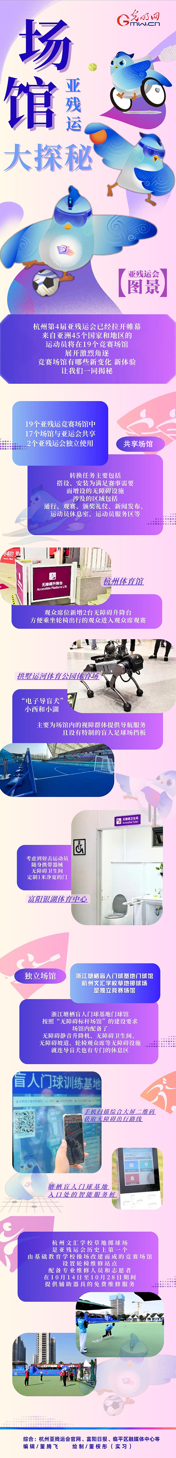 【亞殘運會圖景】機器導(dǎo)盲犬、智慧數(shù)字屏......亞殘運會場館隱藏了這么多秘密！